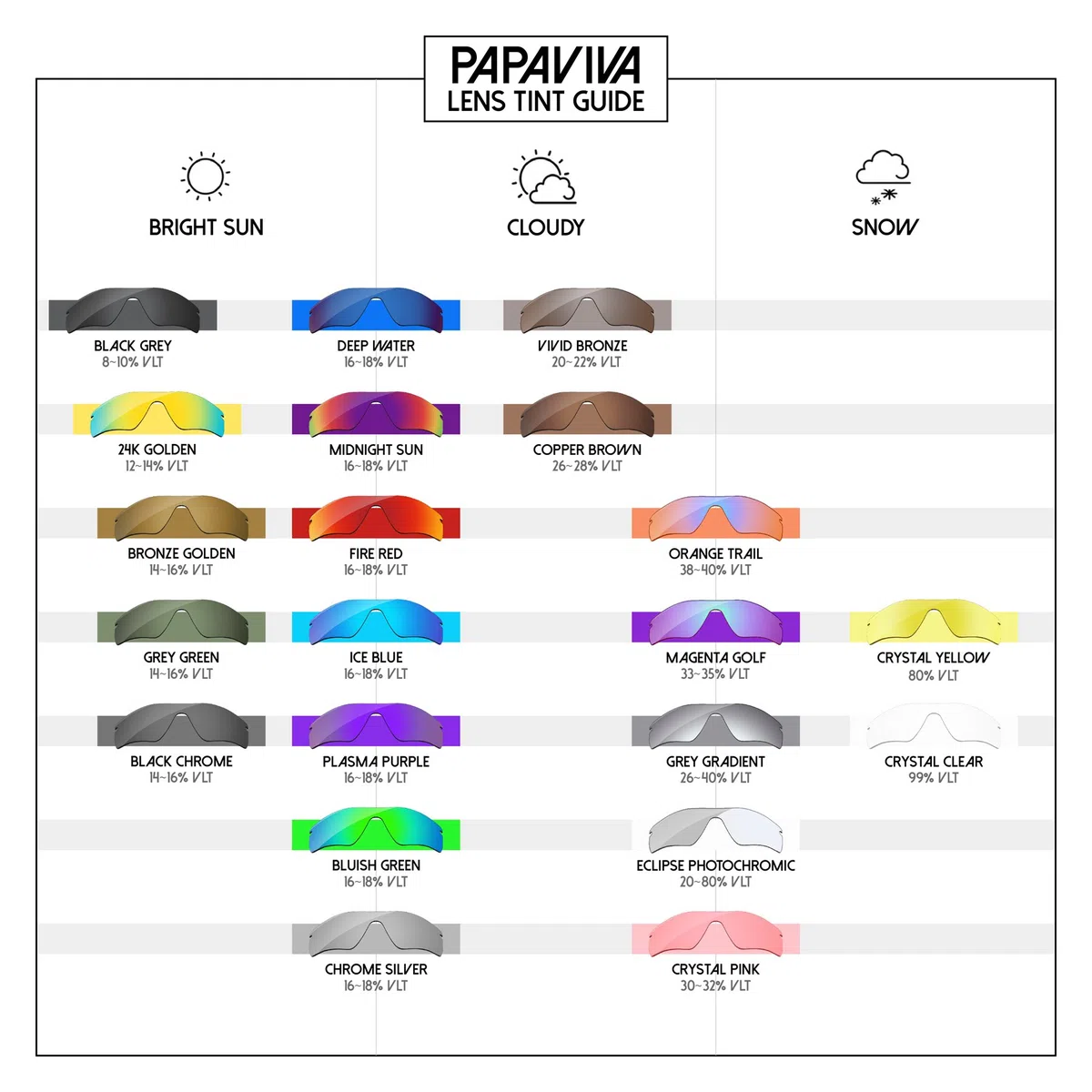 Kit di ricambio per lenti e gomma per giacca Oakley Jawbone/Racing