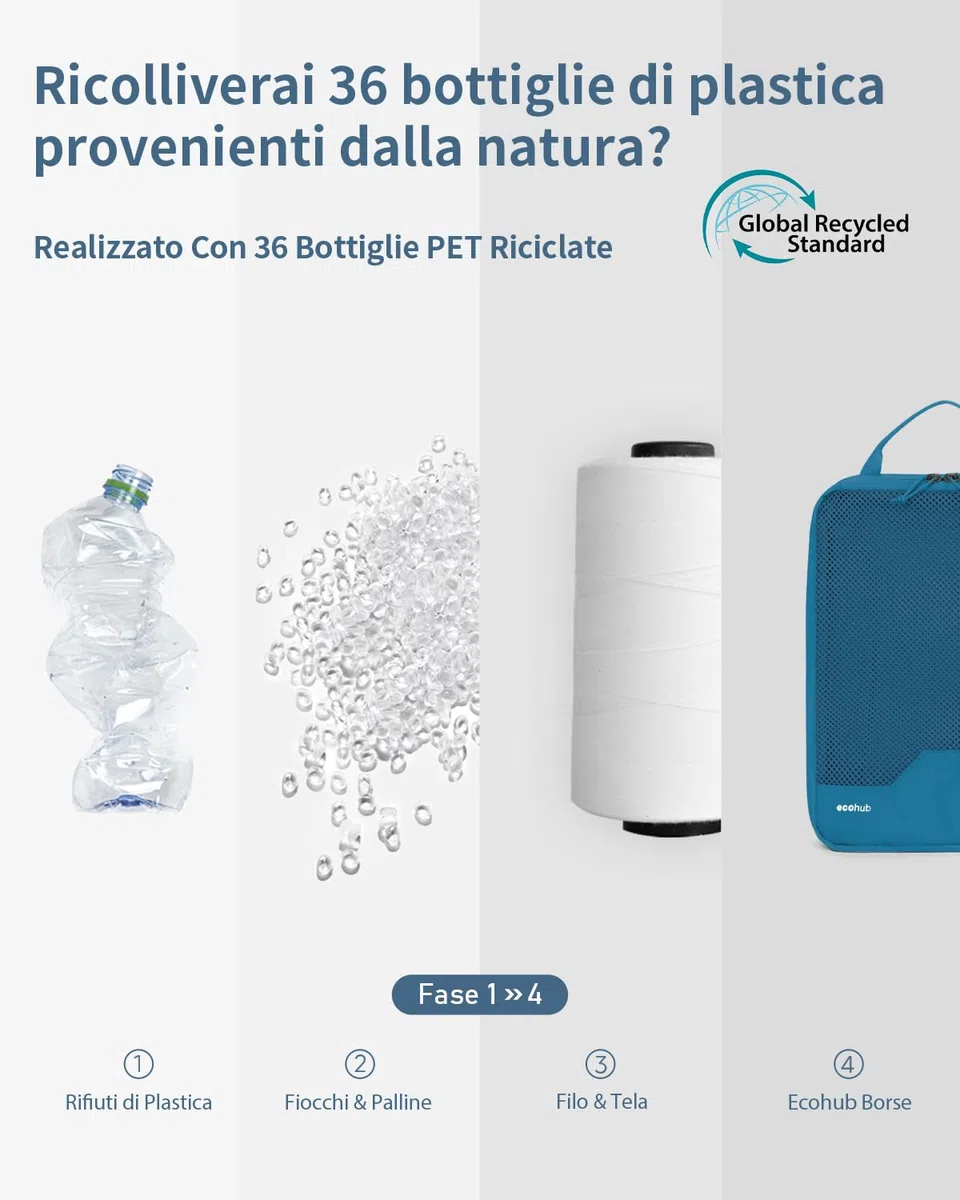 ECOHUB Compressione Organizer da Viaggio, 4 Pezzi Borsa Organizzatori per Valigie con Etichetta, Packing Cube per Borse da Viaggio Riciclate per Zaino, Verde acqua