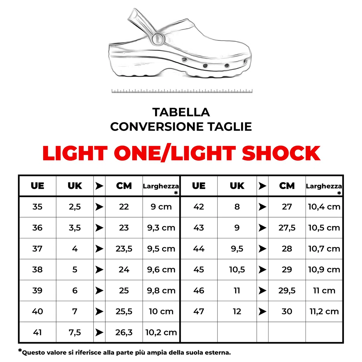 REPOSA Light One, Zoccoli Sanitari Donna Uomo in EVA con Suola Antiscivolo e Antibatterica, Ciabatte Sanitarie Anatomiche con Laccetto Ribaltabile, Scarpe Sanitarie Infermieri Traspiranti Ultraleggere