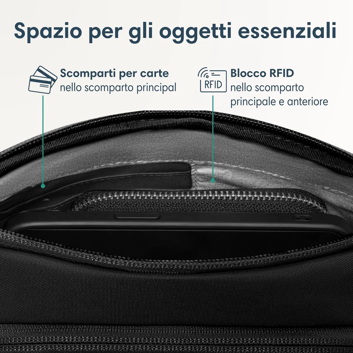 Larkson Borsa da Petto Donna e Uomo Nero - Helge - Marsupio Borsa a Tracolla con Blocco RFID e Passanti Antifurto sopra la Cerniera - Imbottitura in Rete - Idrorepellente