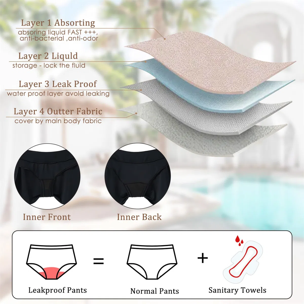 Gonna Costume da Bagno Donna Periodo Bikini A Prova di Perdite Piscina Gonna Pantaloncino Ciclo Ragazza con Slip Anti-Perdite Mare Costume Mestruale Donna Assorbente Vita Bassa Spiaggia