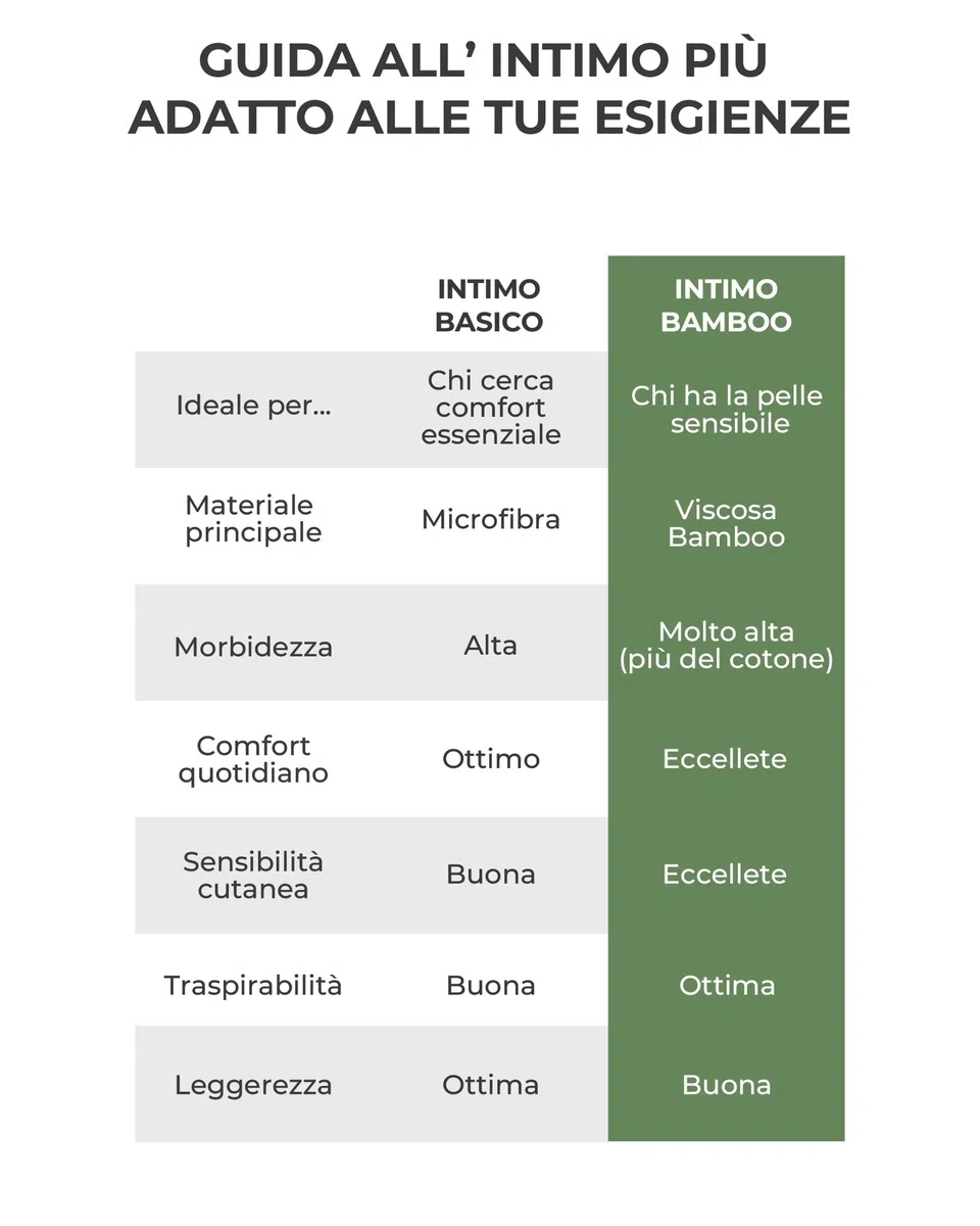 Risalti Maglietta Intima Uomo Bamboo Girocollo - Maglia Uomo Manica Corta Senza Cuciture, Bamboo T-Shirt in Viscosa più Morbida del Cotone, Traspirante e Confortevole - Made in Italy