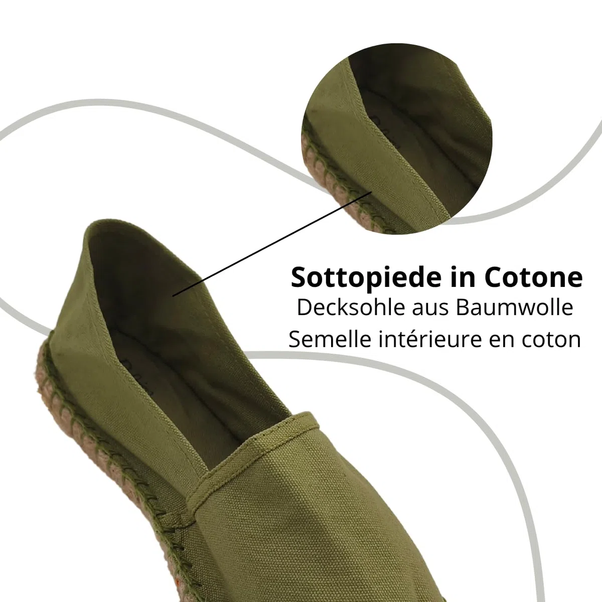 Espadrillas Uomo e Donna in Tela, Scarpe Estive Slip On, Classiche Espadrilles Basse Fondo in Gomma