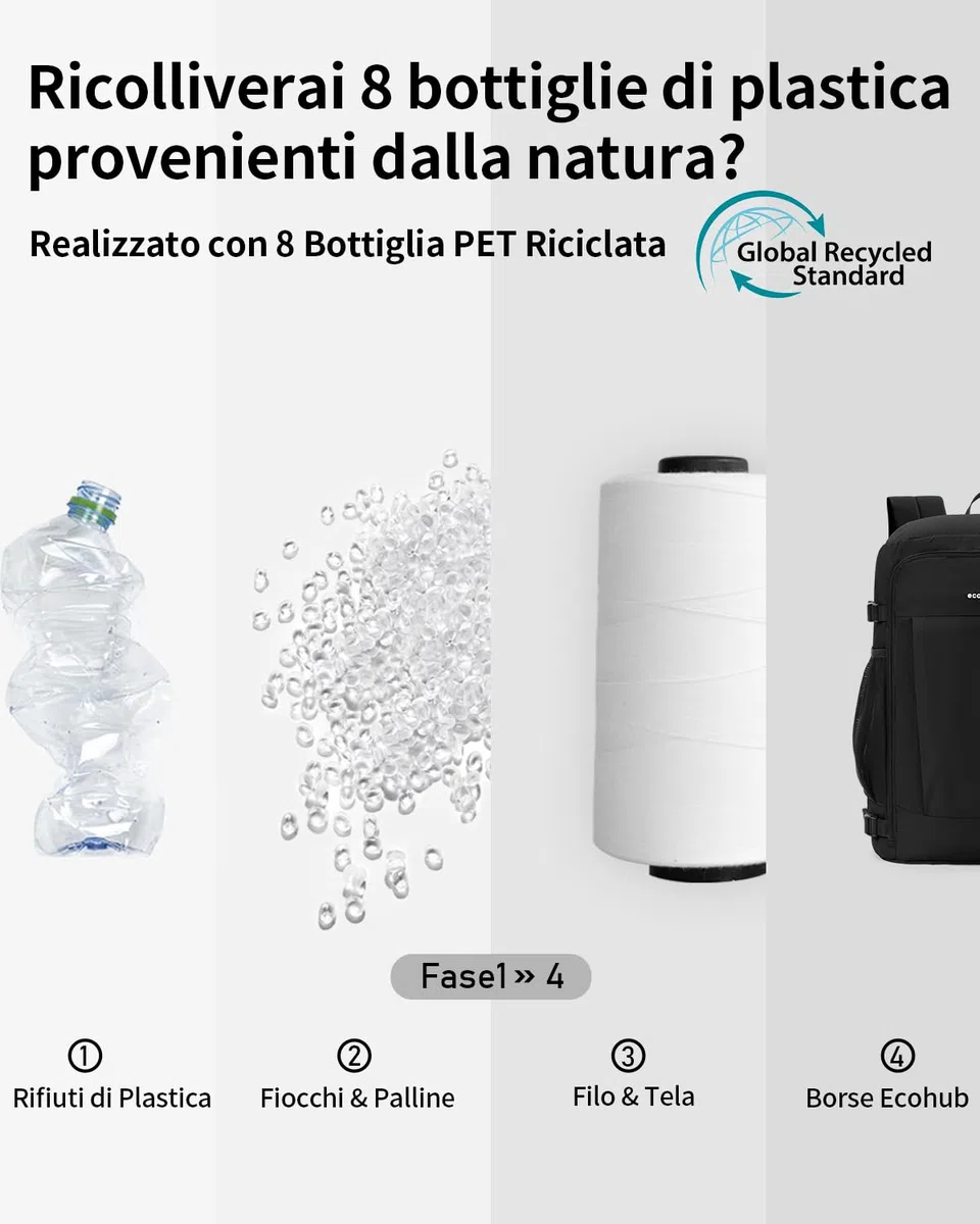 ECOHUB Zaino Ryanair 40x30x20 cm Leggero e 2 in 1, Zaino da Viaggio Pieghevole Sotto il Sedile, Bagaglio a Mano con Tasca Antifurto, Borsa da Cabina in Tessuto Riciclato per Uomo e Donna, Nero