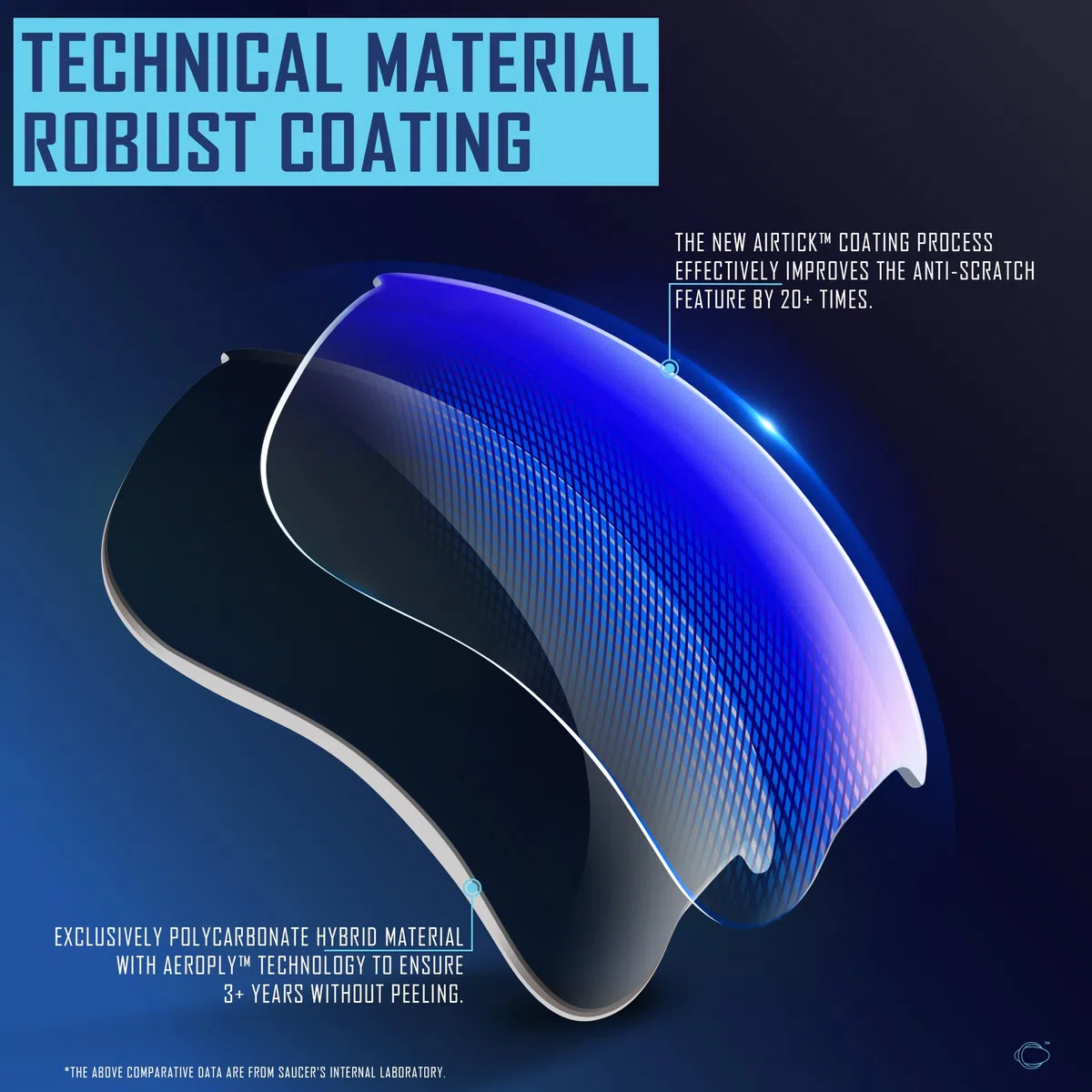 Saucer Lenti di ricambio premium per occhiali da sole Oakley Leffingwell OO9100