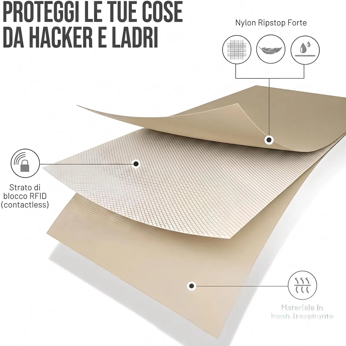 Portafoglio da Collo con Protezione RFID Beige - Borsello da Collo Antifurto in Nylon Ripstop Impermeabile con 5 Tasche e Tracolla Regolabile per Passaporto, Documenti, Carte e Contanti in Viaggio