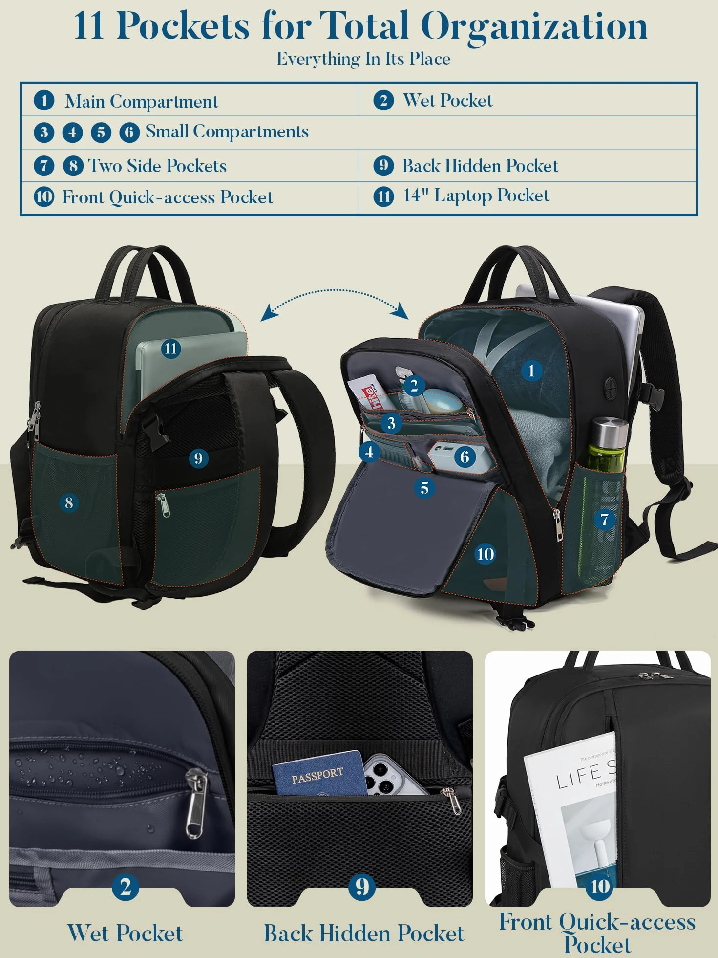 Zaino per Ryanair 40x30x20 Zaino da Viaggio 40x20x25 Aereo Bagaglio a Mano 45x36x20 Antifurto Borsa Zaini Porta Pc per Easyjet Wizz Air Vueling, con Portabottiglie D'acqua