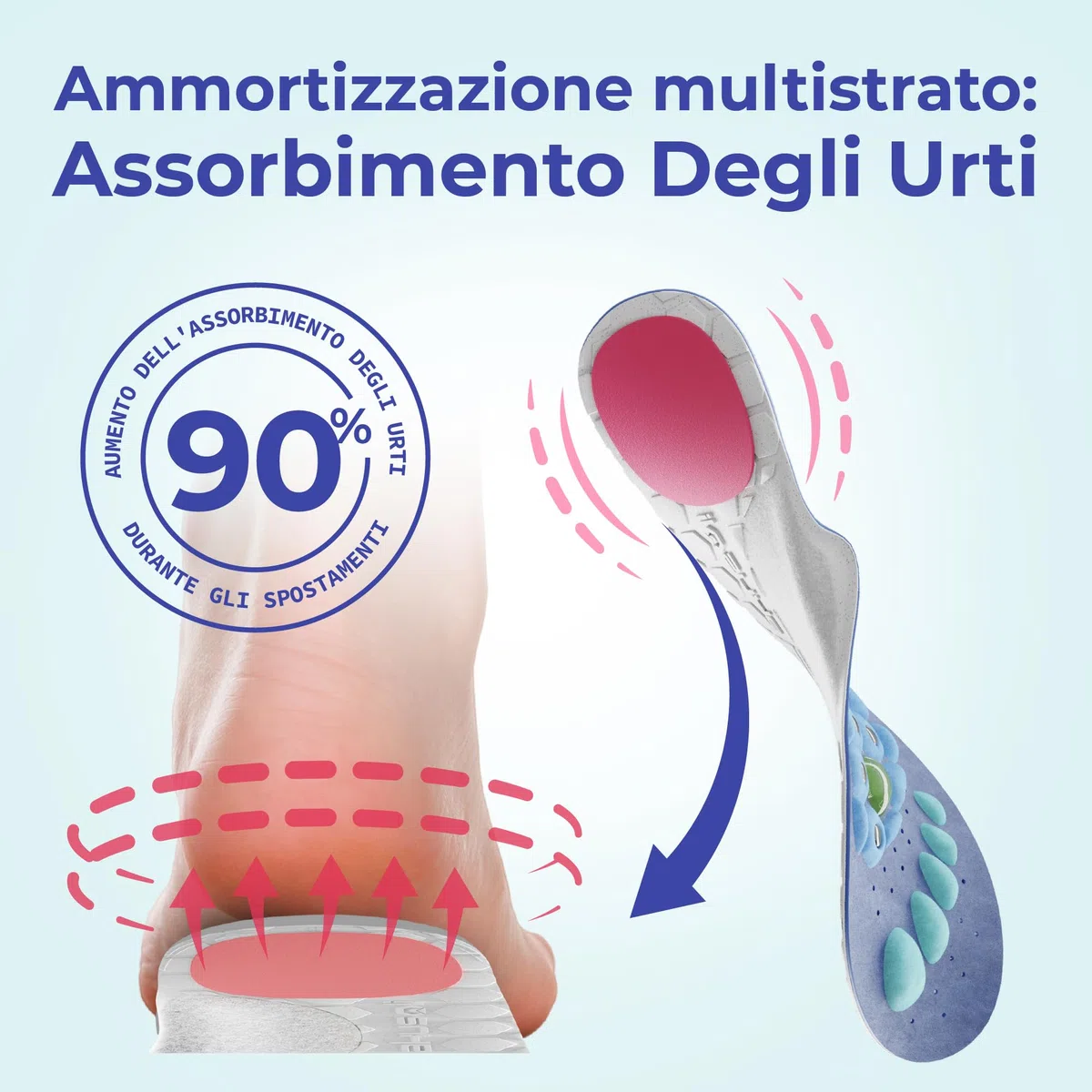 Akusoli Solette Originali | Solette Scarpe Antinfortunistiche, Soletta Scarpe Donna EU36-41.5