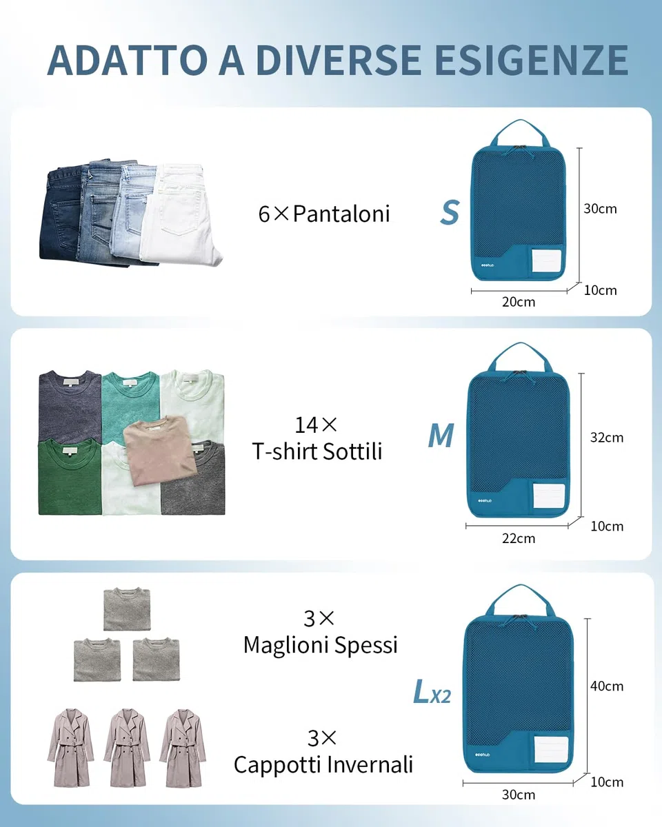 ECOHUB Compressione Organizer da Viaggio, 4 Pezzi Borsa Organizzatori per Valigie con Etichetta, Packing Cube per Borse da Viaggio Riciclate per Zaino, Verde acqua