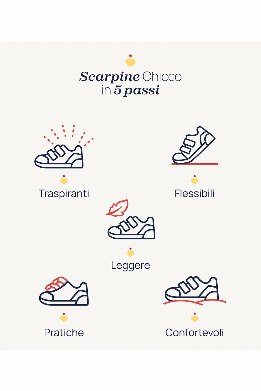 Chicco Con Comoda Chiusura con Doppio Strappo 261 Scarpe da bambiniBambine e Ragazze