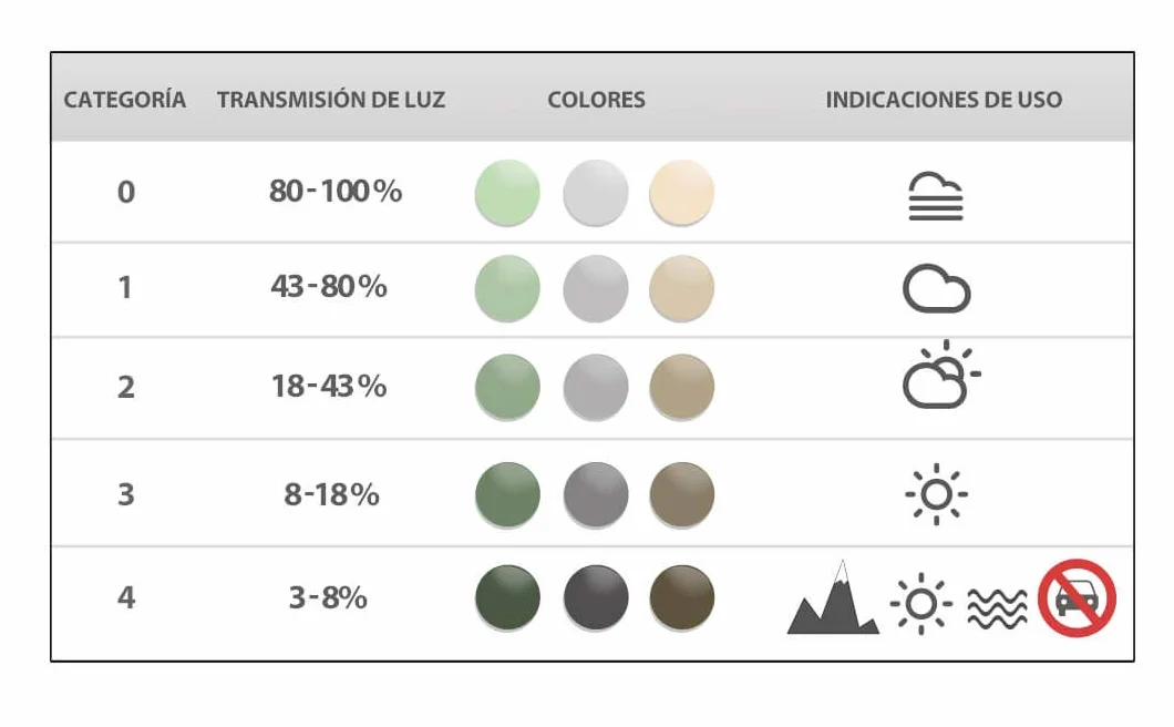 Lenti di Ricambio per Oakley Radar Path EV | Polarizzate, Photochromic or Clear