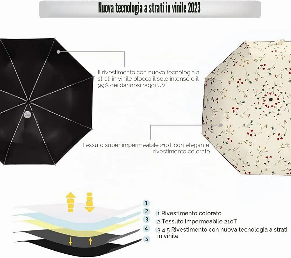 CUBY Ombrello da sole, compatto, pieghevole, da viaggio, con apertura e chiusura automatica, antivento, antipioggia, con protezione UV al 99,9% e rivestimento nero anti-UV