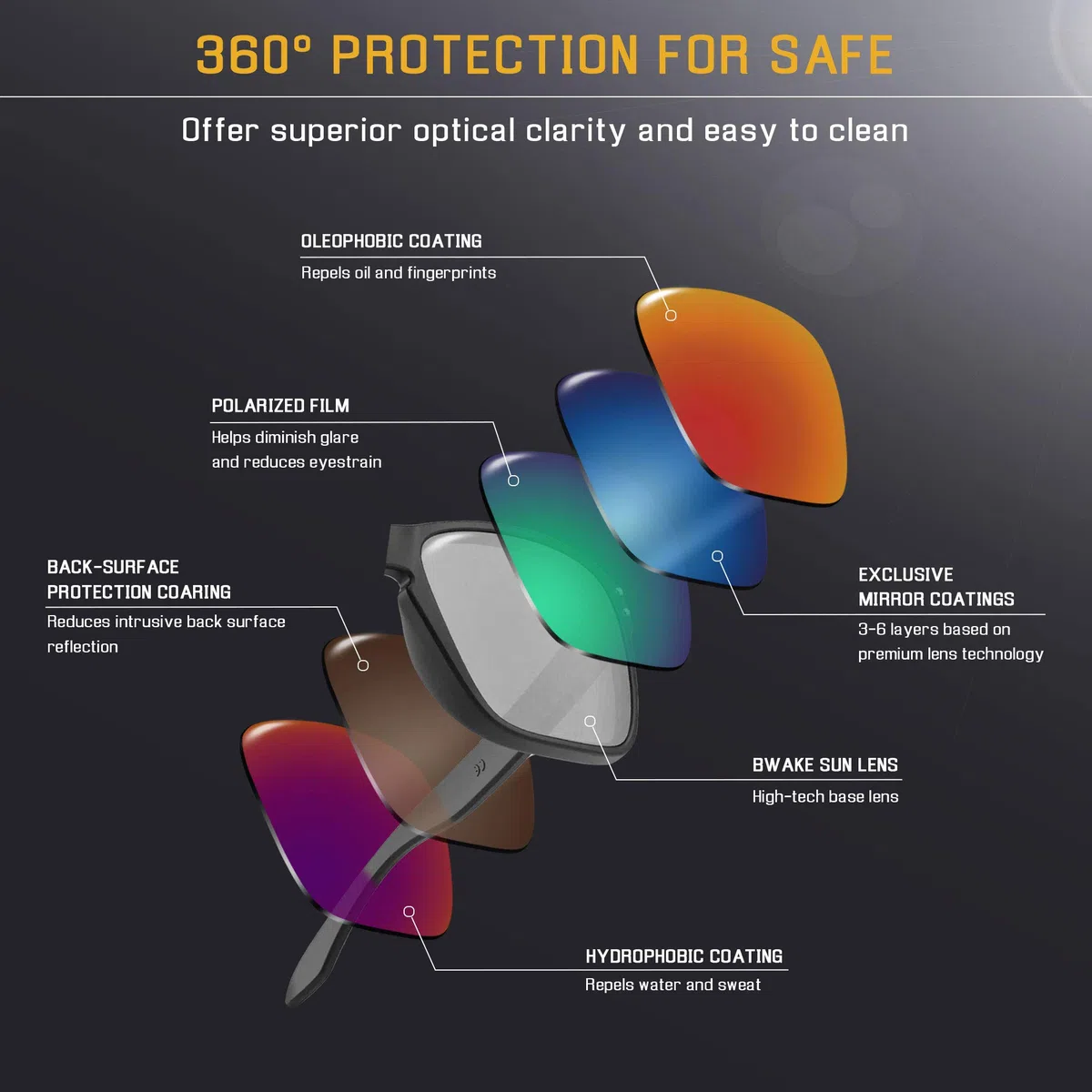 Bwake Lenti di ricambio per Oakley Hijinx, polarizzate, 100% perfettamente compatibili, facili da installare, antigraffio