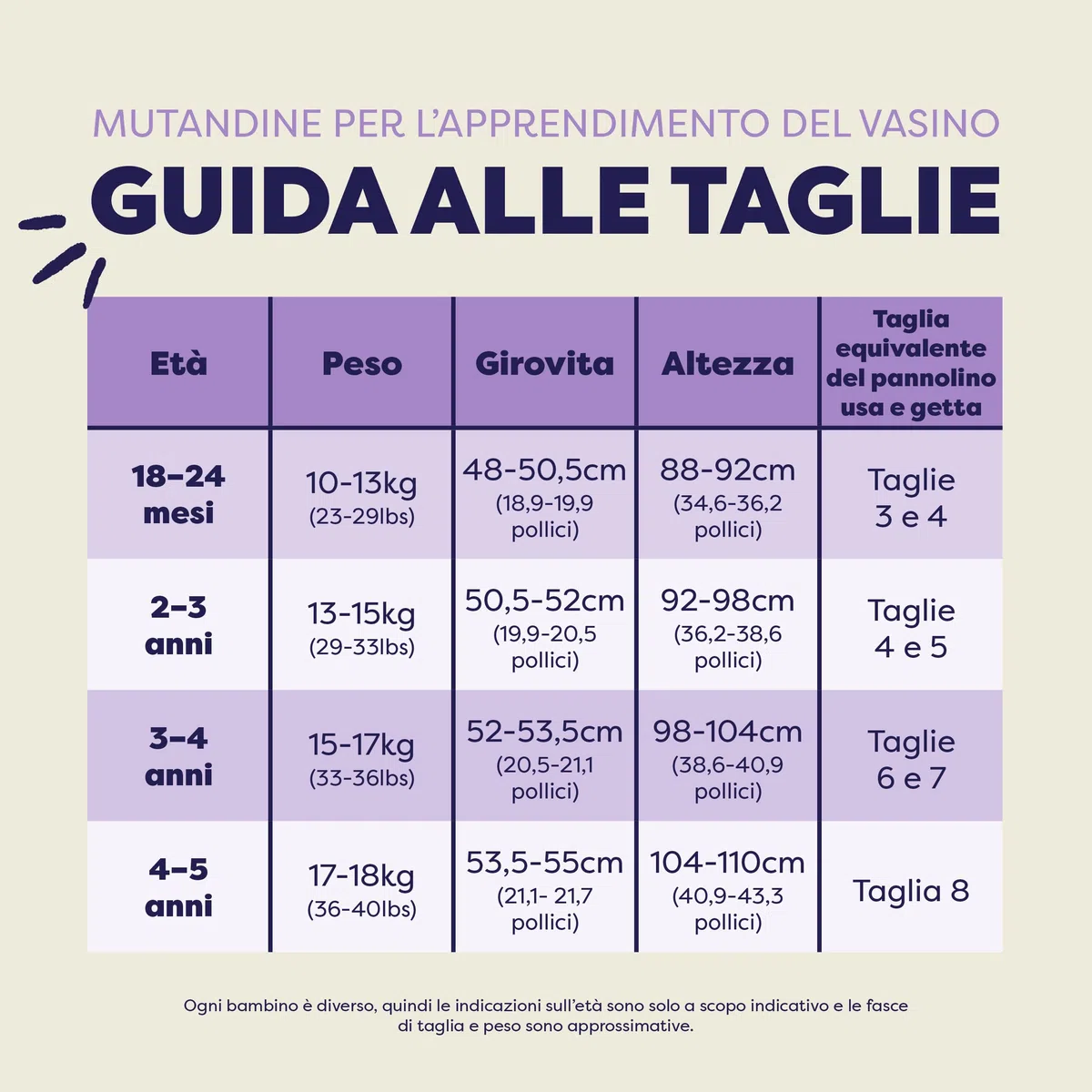 Bambino Mio Confezione da 3 | Mutandine di Apprendimento (2 a 3 anni/Orsacchiotto Adorable) | Prodotto in Europa, Bimbi Bambini Cotone Lavabili