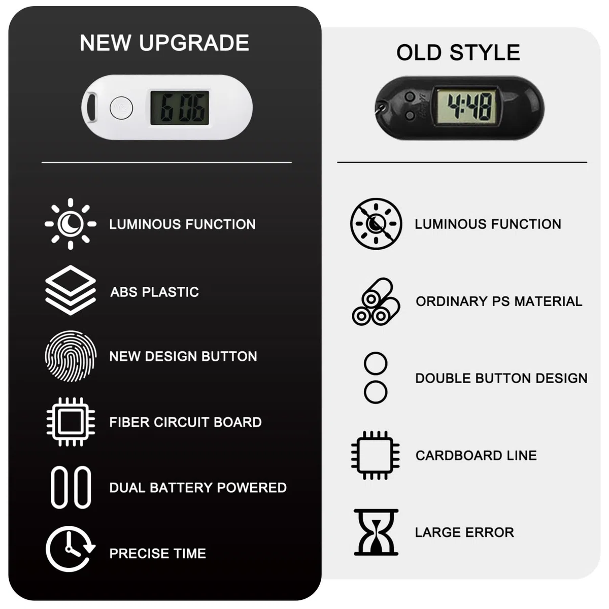 iplusmile Portachiavi Portachiavi Orologi Da Tasca Portatile Orologio Digitale Piccolo Orologio Elettronico Con Clip Della Catena Orologi Per Zaini Bambini Studenti (6 Pezzi) Sveglia, come mostrato