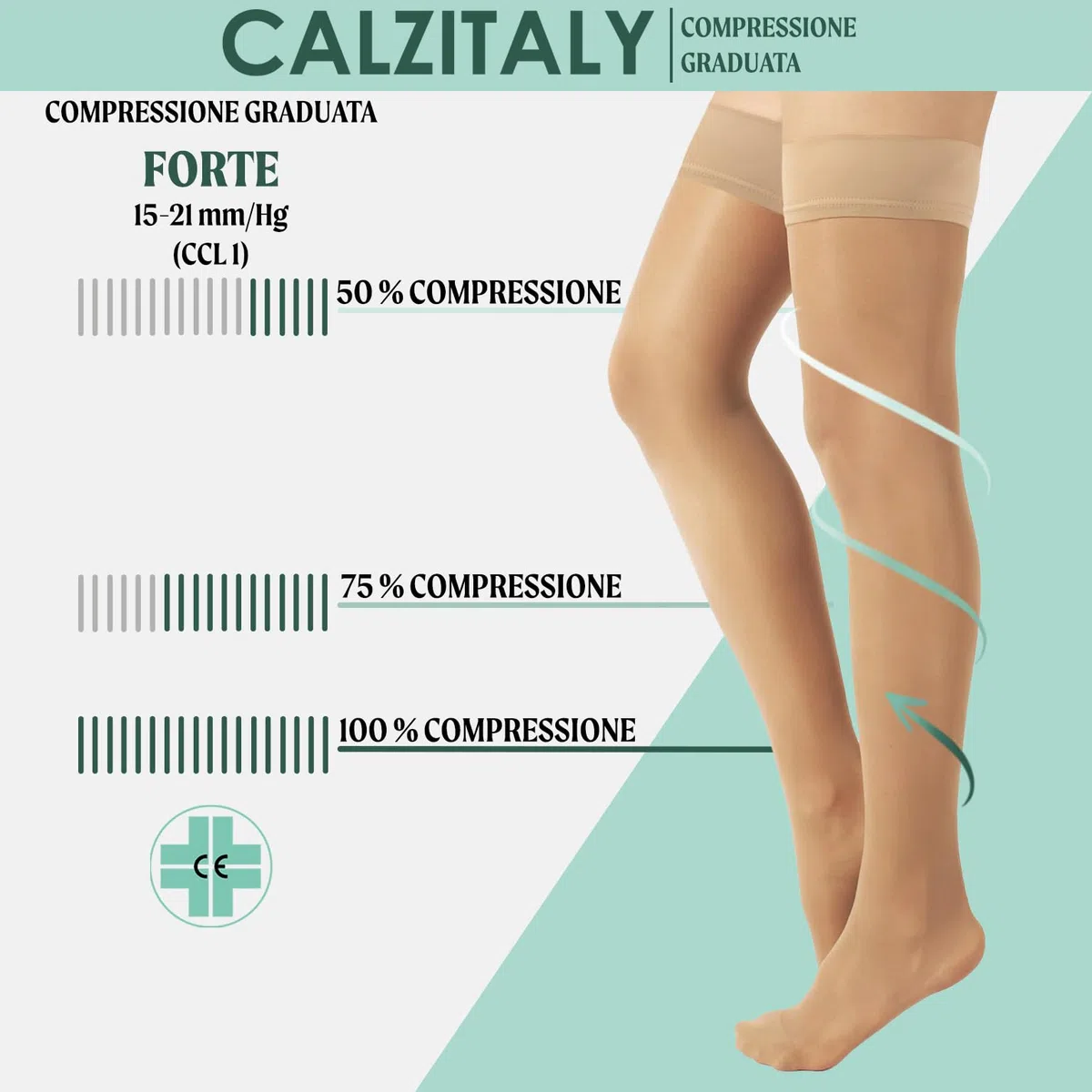 CALZITALY Calze Autoreggenti a Compressione Graduata Forte Medicali 15-21 mm/Hg | Nero, Naturale | S, M, L, XL | 140 DEN | Made in Italy