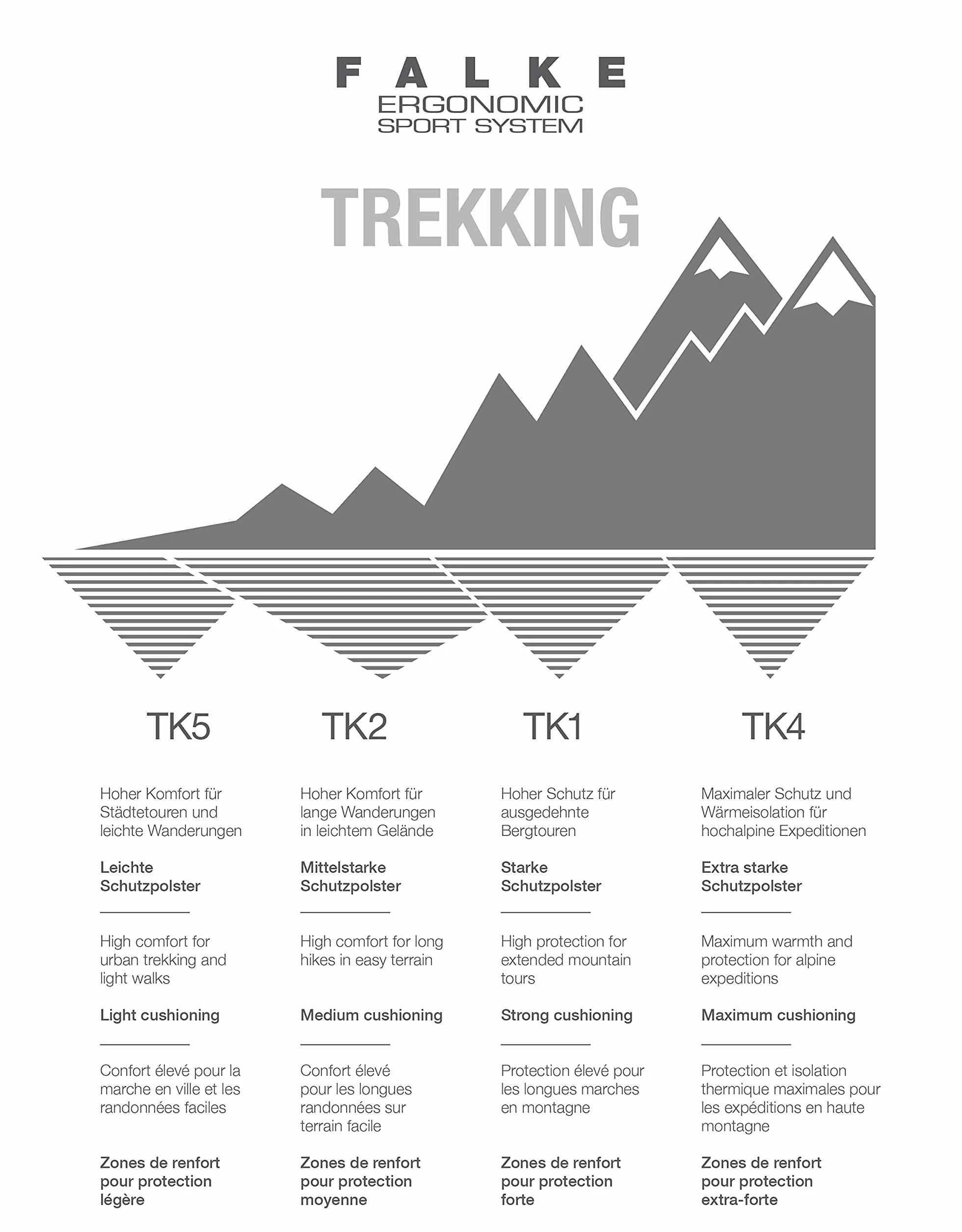 FALKE Donna TK5 Invisible Calzini da Escursionismo Imbottitura Leggera Anti-vesciche Calze da Trekking Sottili Traspiranti Asciugatura Rapida termoregolanti antiodore Lana Filo Funzionale 1 Paio