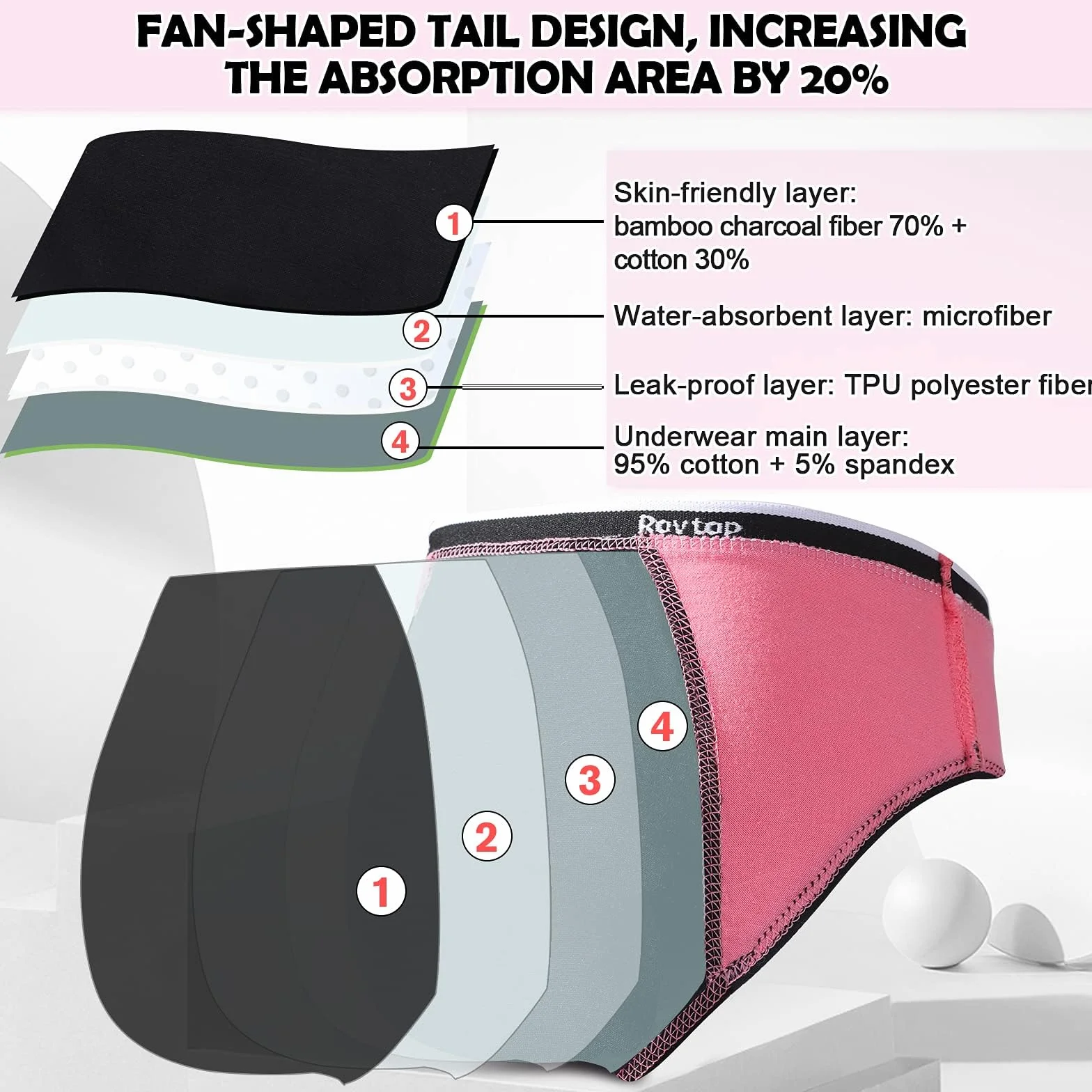 Rovtop Girls Menstrual Period Pants Teenager, Kids 5Pcs Soft Cotton Menstrual Briefs, Period Knickers Girls Leak-Proof, Clean And Washable, Teenage Menstrual Underwear for 8-16 Years Black