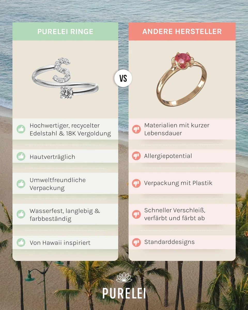 Purelei® Anello con lettere – Anello da donna in acciaio inox durevole – Anelli impermeabili – Anelli regolabili dalla taglia 50 alla 60 – Gioielli alla moda per il tuo look personalizzato