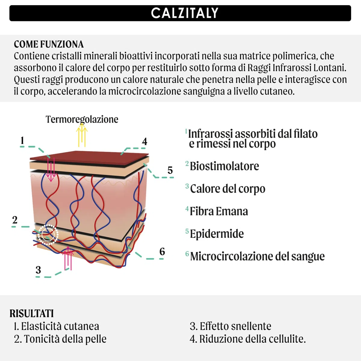CALZITALY Trattamento Anticellulite, Pigiama Tonificante Massaggiante, Attiva Il Microcircolo, Fango e Gel Riscaldante alla Caffeina