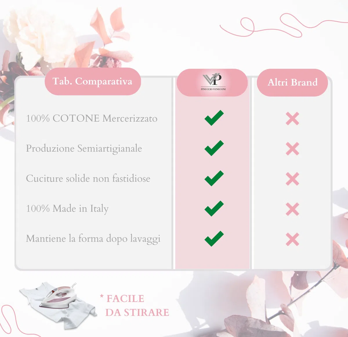 VP PINUCCIO VENEGONI Set 3 Canottiere Donna Spalla Larga in 100% Cotone Pettinato | Intimo Termico Made in Italy, Dettaglio Pizzo