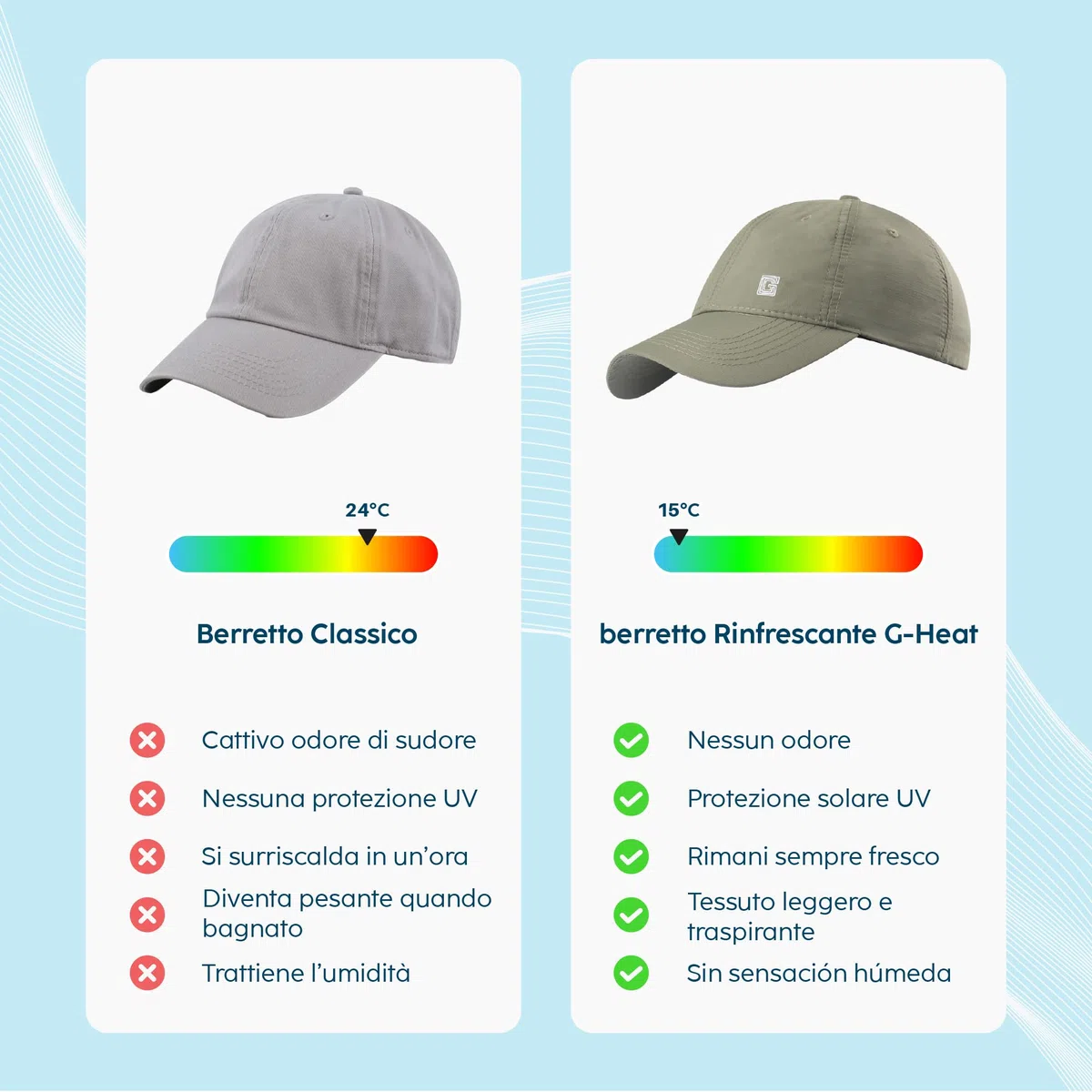 G-HEAT - Cappellino rinfrescante con tecnologia di raffreddamento | Protezione solare | Ultra leggero e traspirante, asciugatura rapida | ideale per il tempo libero, l'estate, il sole