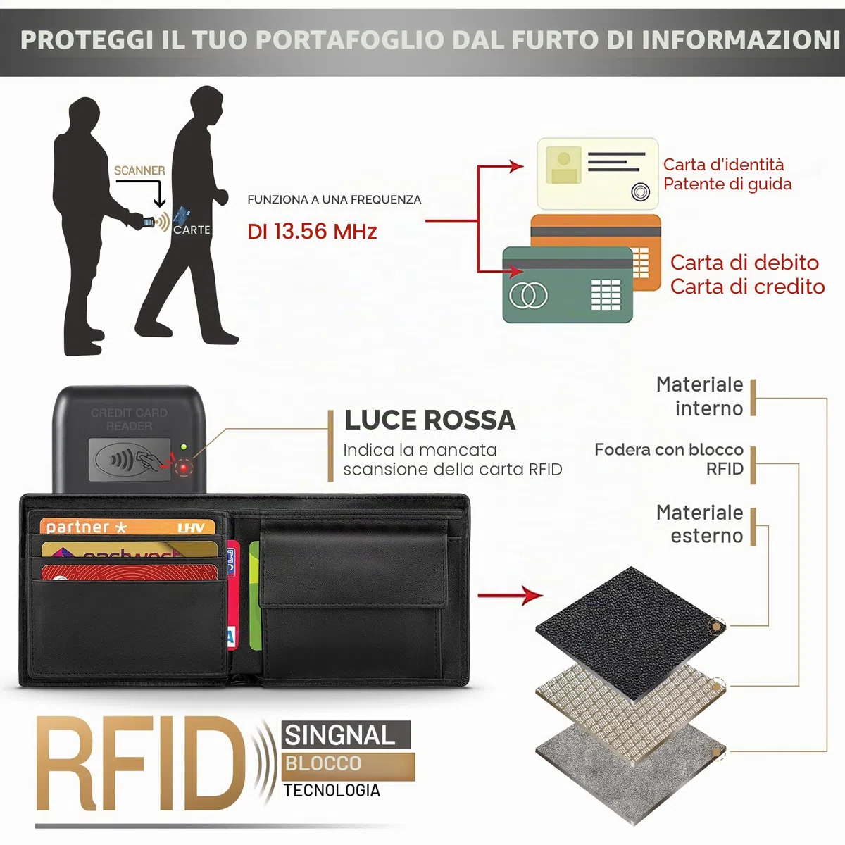 WONSEFOO Portafoglio Uomo Slim Pelle Blocco RFID, Con Portamonete, Porta Chiavi e Carte di Credito, Finestra ID, Scomparti Banconote e Confezione Regalo, Piccolo Brifold (9 * 14 * 2.6 CM)