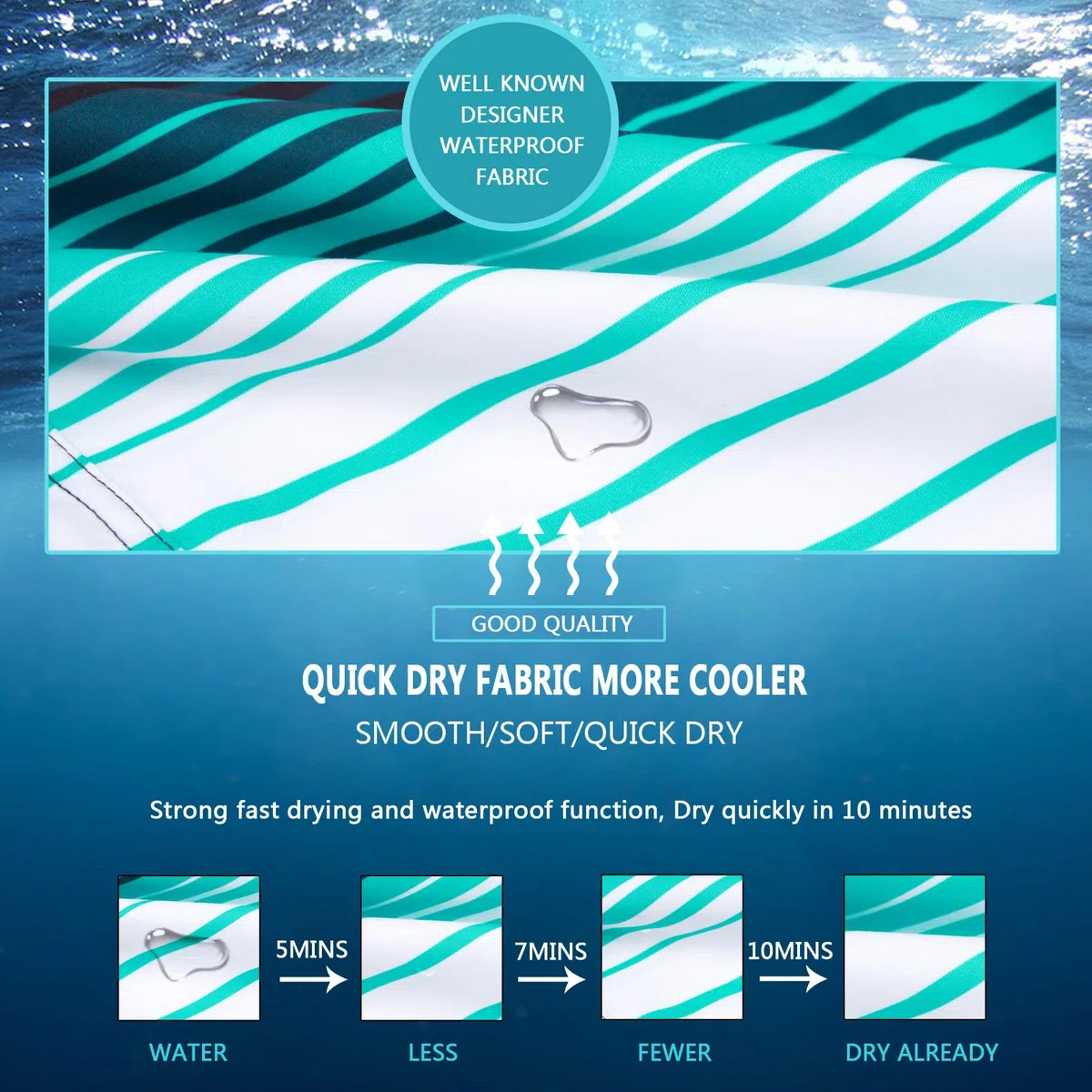MEILONGER Pantaloncini da Bagno Ragazzi Bambini a Compressione ad Asciugatura Rapida Corti Boardshorts con Tasche Coulisse Regolabile Spiaggia Sport Piscina Costume Nuoto