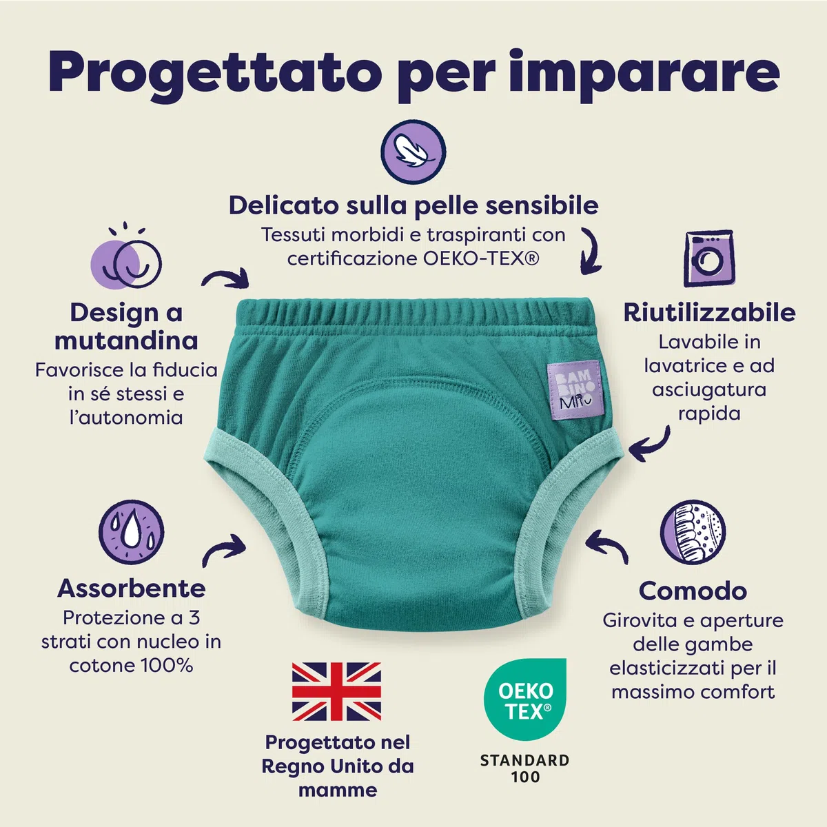 Bambino Mio Confezione da 3 | Mutandine di Apprendimento (2 a 3 anni/Orsacchiotto Adorable) | Prodotto in Europa, Bimbi Bambini Cotone Lavabili
