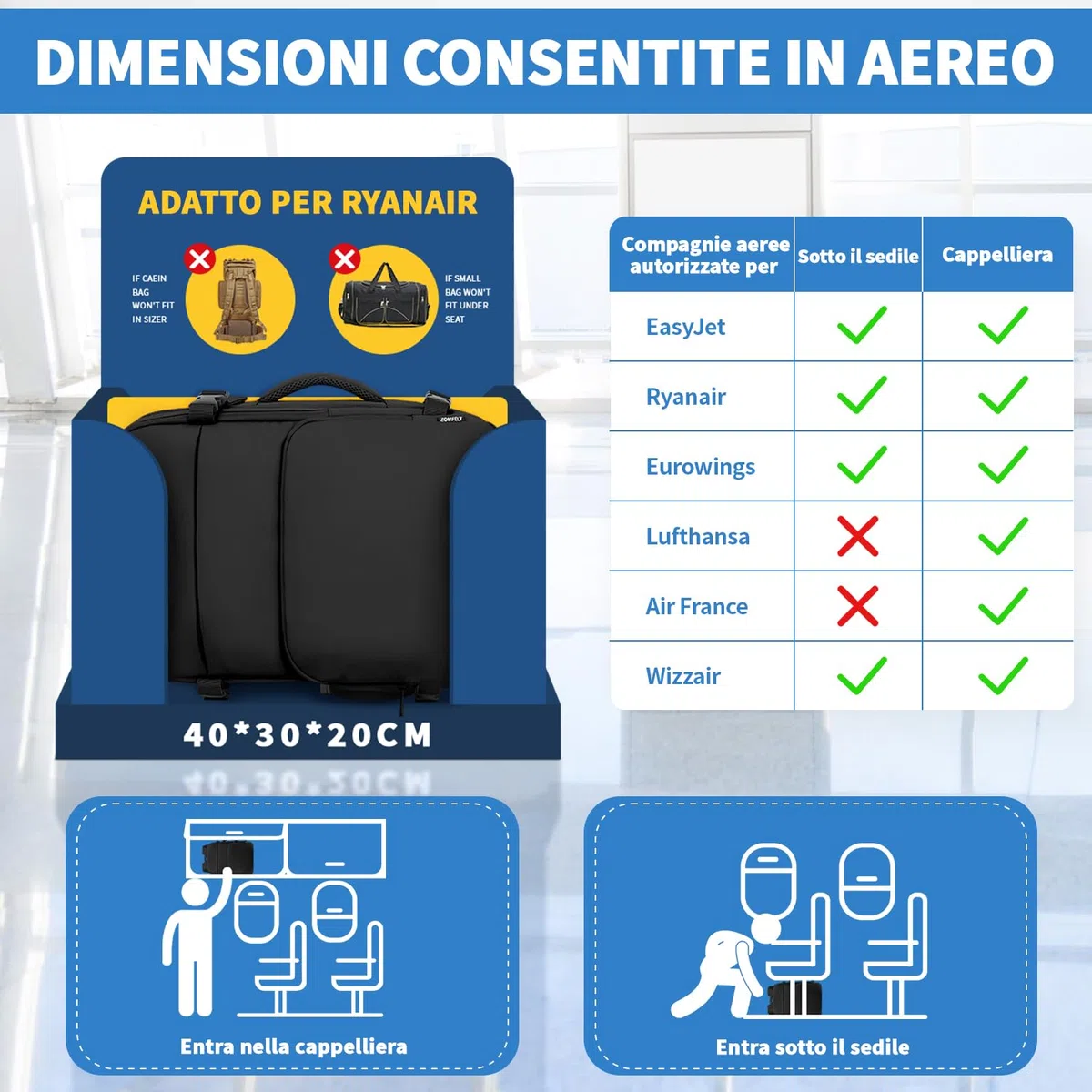ZOMFELT Zaino Ryanair 40x30x20, 24L Bagaglio a Mano Aereo Zaino da Viaggio per Donna Uomo, Zaini Casual per laptop da 15 pollici Travel Bag Compatto Leggero per Ryanair, Wizz Air, Easyjet Nero
