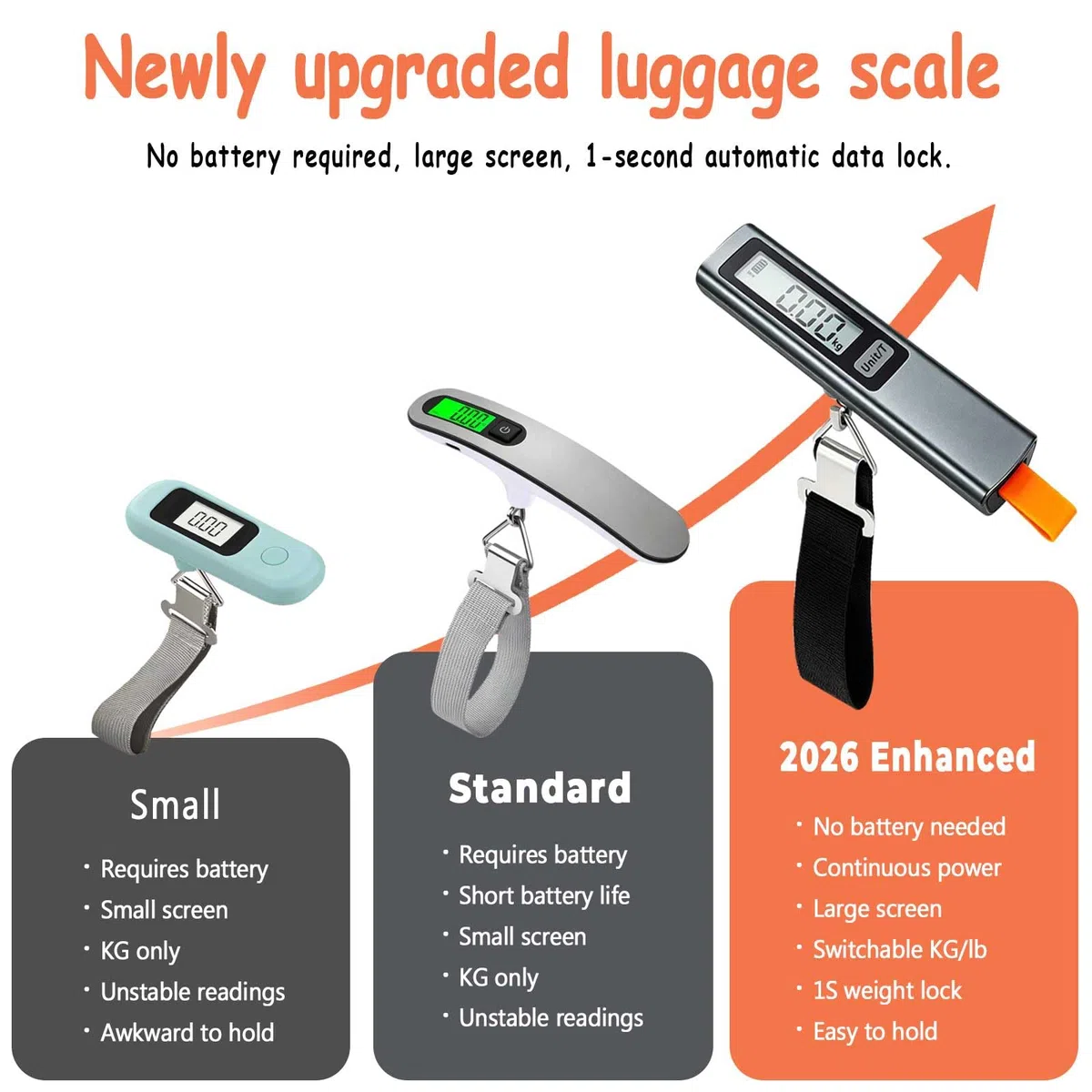 QL bilancia per valigie per viaggi senza batterie, 6 funzioni, Tara, conversione unità, blocco peso, display LCD digitale, fino a 50 kg/110 libbre, bilancia per bagagli per valigie adatta per viaggi