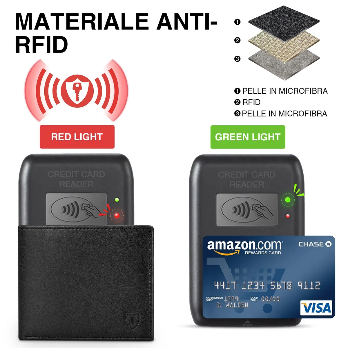 TEEHON Portafoglio Uomo RFID Blocking Portafoglio Uomo Slim Pelle in Microfibra con 13 Porta Carte di Credito Uomo, ID Window, Foto Window, Scomparti per Banconote, Confezione Regalo - Nero