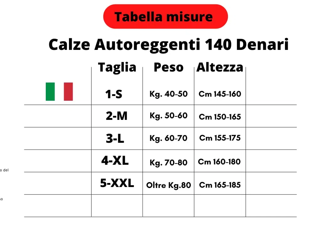 Activa - 2 Paia Calze Autoreggenti Compressione Graduata Donna 140 Denari mm/Hg 16/19, Calze Contenitive Donna per Circolazione Riposanti Curative 100% Made in Italy, Calze Elastiche per Vene Varicose
