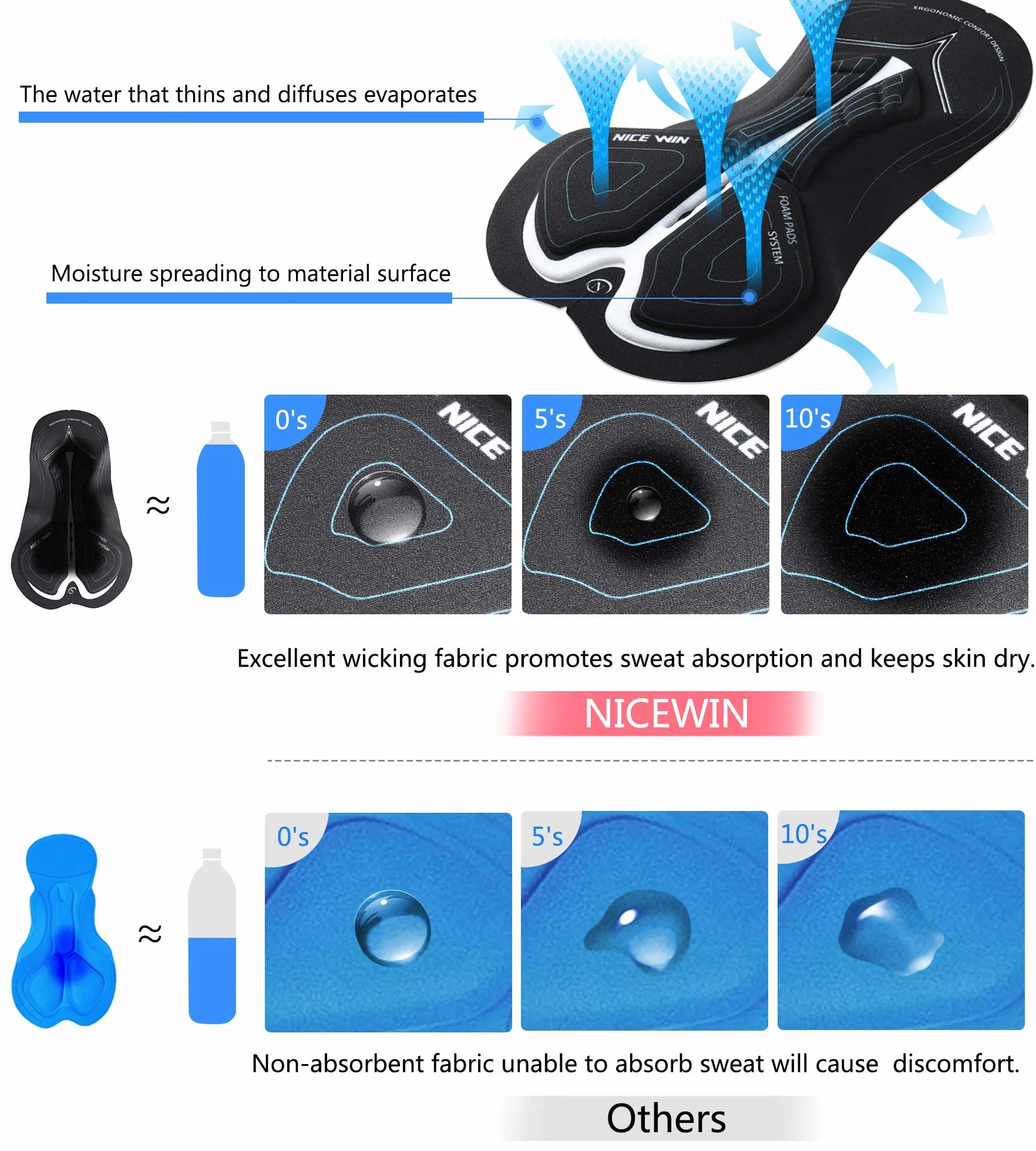 NICEWIN Pantaloncini da Ciclismo da Uomo, Imbottitura 4D, Antiscivolo, Ampia Fascia in Vita, per Bici e Moto