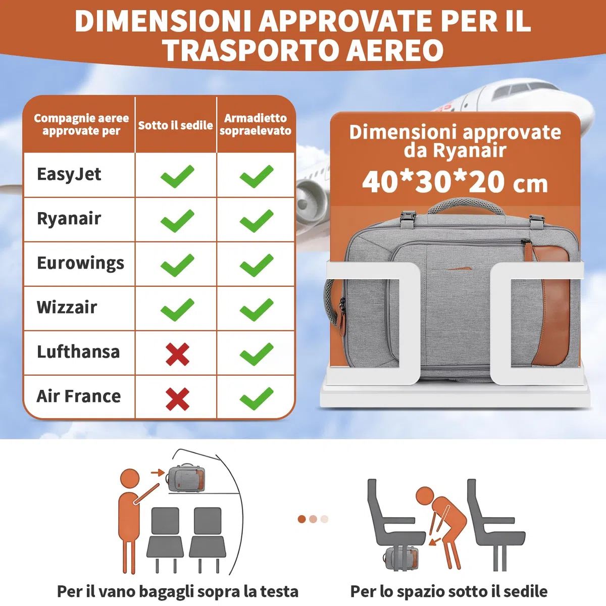 ZOMFELT Zaino Ryanair 40x30x20, 24L Bagaglio a Mano Zaino da Viaggio Donna, Zaino Impermeabile per Laptop da 15,6 pollici per Scuola e Lavoro Trekking, Zaino casual per EasyJet,Wizz Air, Grigio
