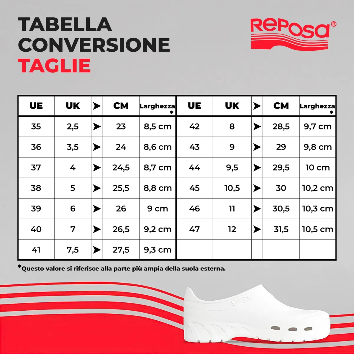 REPOSA Scarpetta - Scarpe Sanitarie Donna e Uomo in Gomma con Chiusura Tallone e Soletta Estraibile, Zoccoli Sanitari Donna e Uomo Anatomici e Antishock, Scarpe da Lavoro Sanitario con Fori Laterali