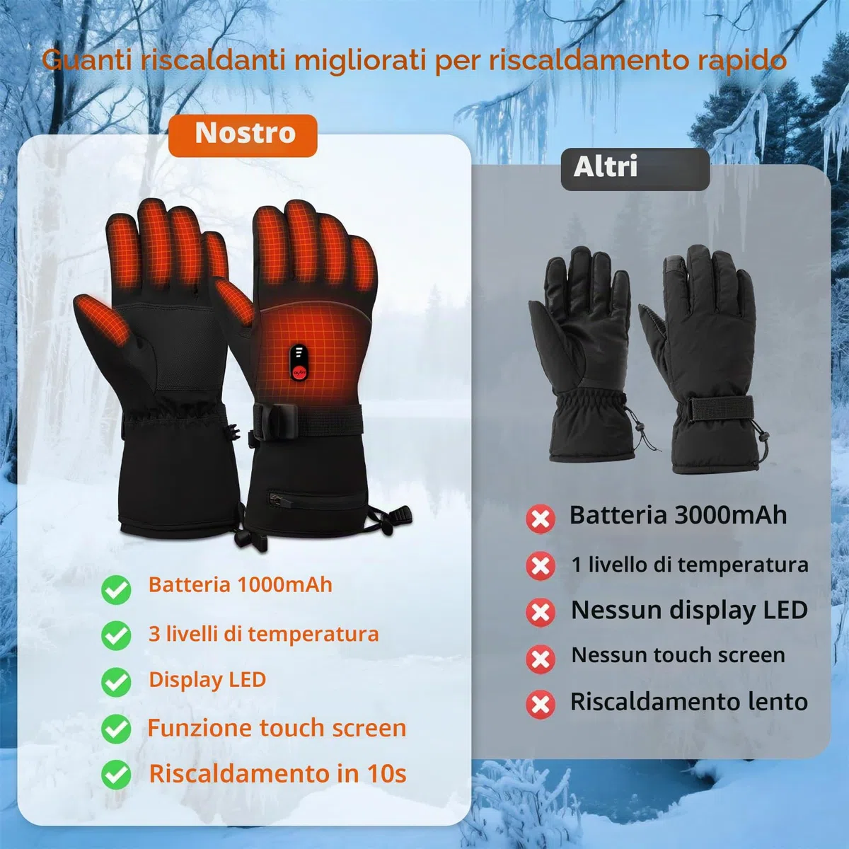 Wholede Guanti Riscaldabili Ricaricabili Moto con 2 Batterie 10000mAh, 7.4V per Riscaldamento Rapido - Guanti Riscaldati Uomo e Donna per Moto, Sci, Trekking - Touchscreen, Impermeabili, M
