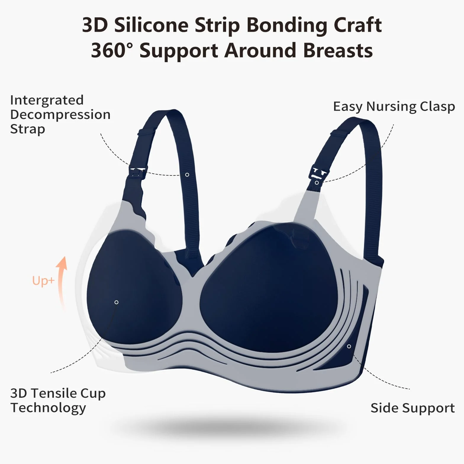 Reggiseni Allattamento, 3 Pezzi Reggiseno per maternità Senza Fili Ultra Comfort Reggiseni di Gravidanza per Le Donne