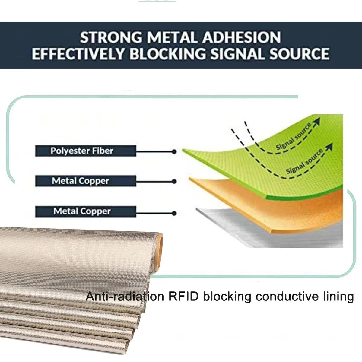 Tessuto Schermante, RFID Anti-magnetico e Anti-radiazioni, Tessuto Faraday Tessuto di Schermatura RFID/RF per Conduttivo Pastiglie, EMI, Wi-Fi, Telefono Cellulare,silver-2m