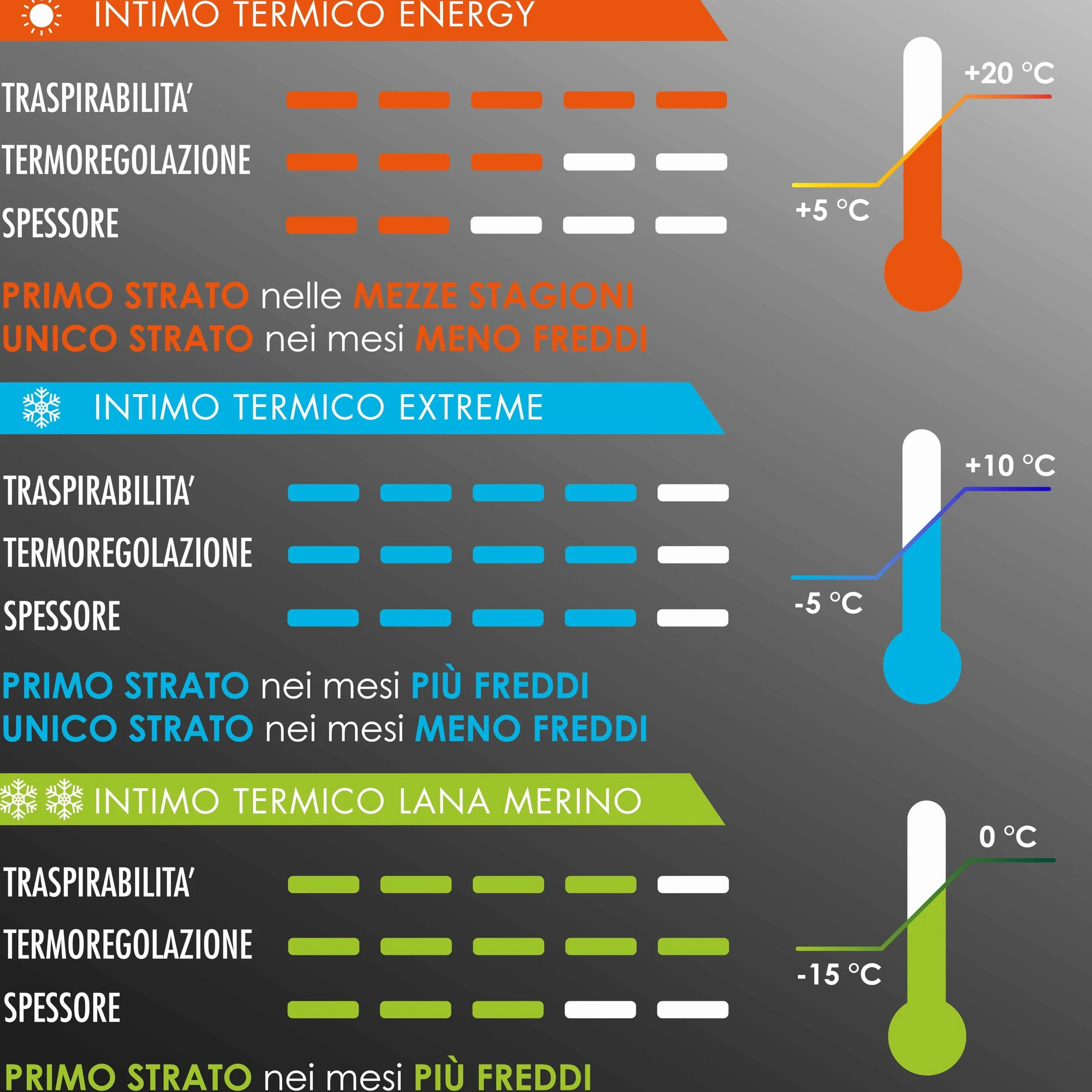 Risalti Pantaloni Termici Uomo Donna Extreme Unisex - Leggins Termici Donna Invernali, Abbigliamento Termico Uomo - Tecnico Traspirante, Elasticizzato Senza Cuciture - Made in Italy