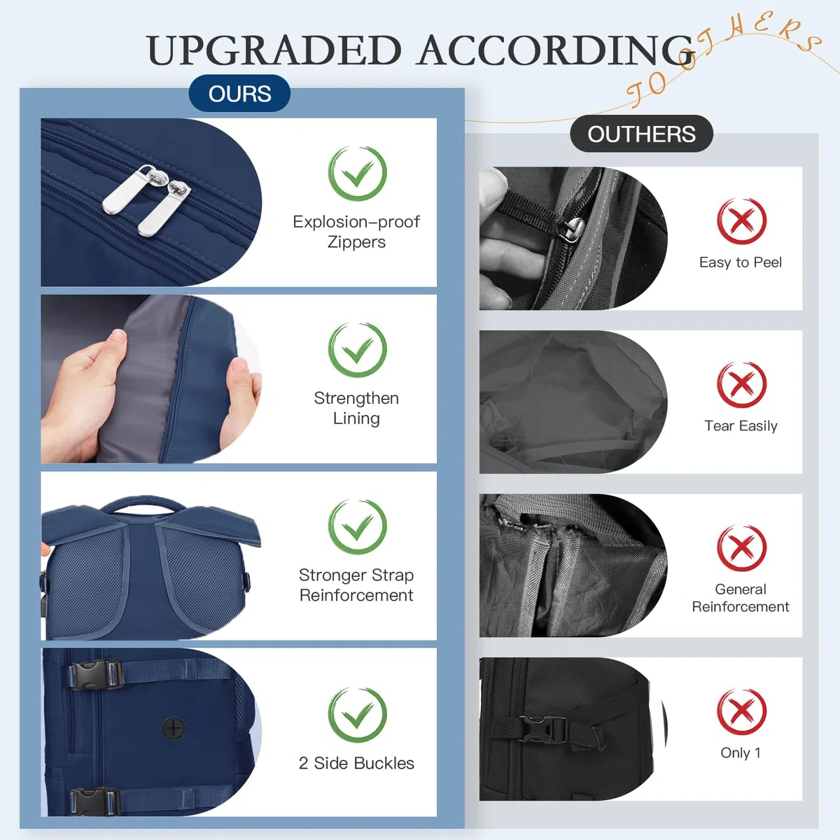 xlodea Zaino Easyjet 45x36x20, Bagaglio a Mano per Easyjet 45x36x20 Impermeabile Borse da Cabina Zaino da Viaggio Aereo Donna Borsa da Viaggio